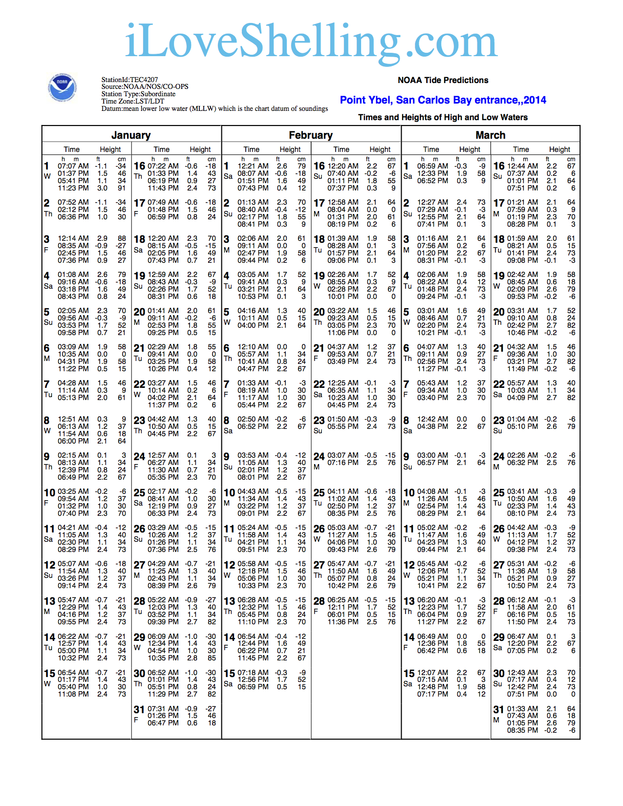 tide-chart-for-sanibel-island-florida