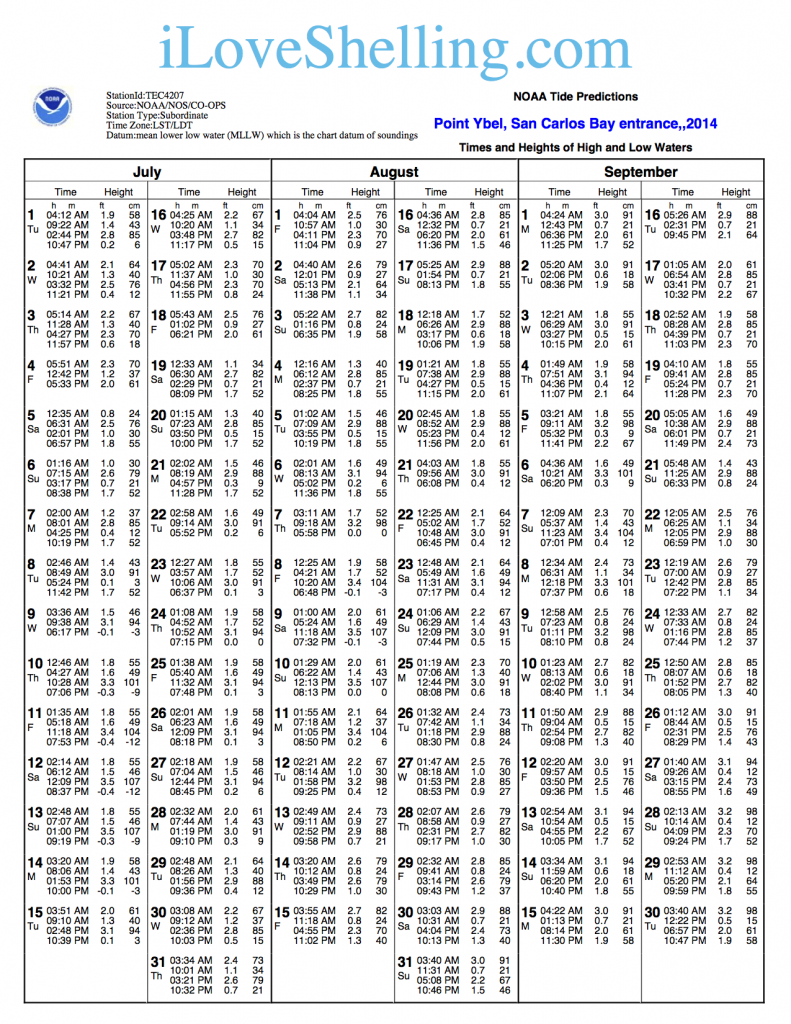 Sanibel Tides Captiva Tide Predictions Gulf Coast Charts i Love