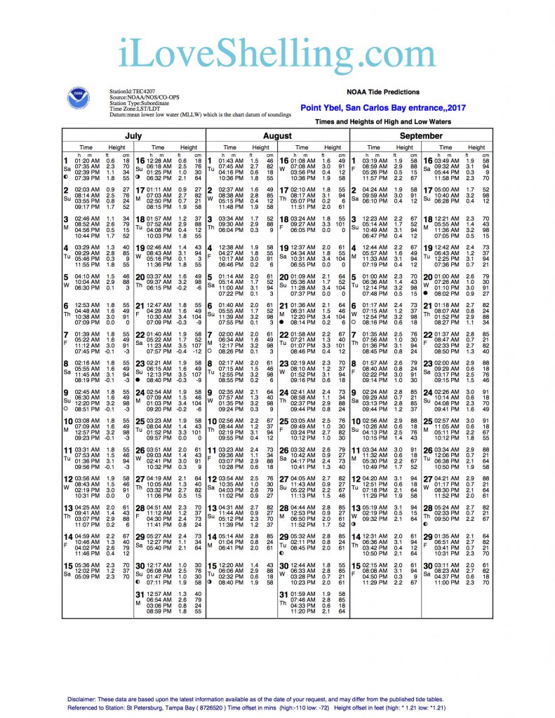 sanibel-tides-captiva-tide-predictions-gulf-coast-charts-i-love