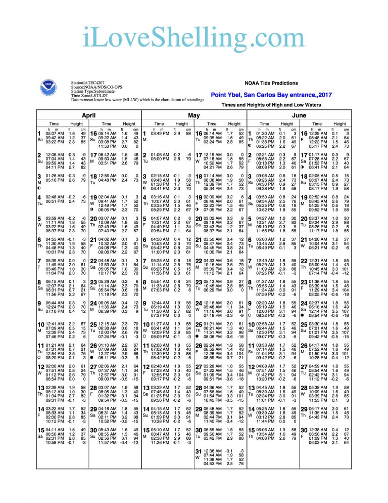 sanibel-tides-captiva-tide-predictions-gulf-coast-charts-i-love