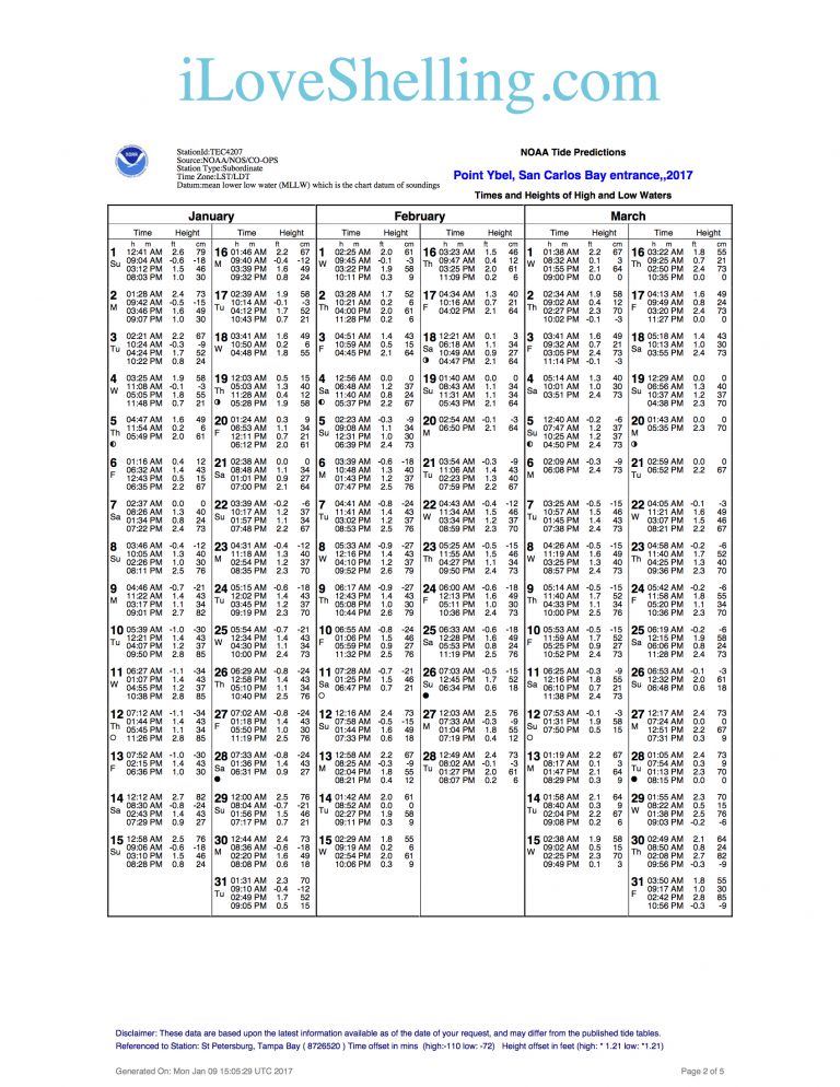 Sanibel Tides Captiva Tide Predictions Gulf Coast Charts I Love