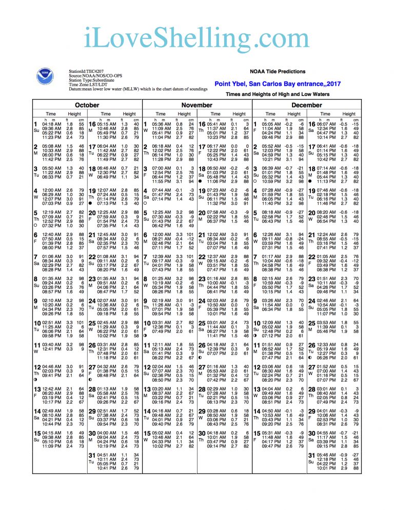 sanibel-tides-captiva-tide-predictions-gulf-coast-charts-i-love